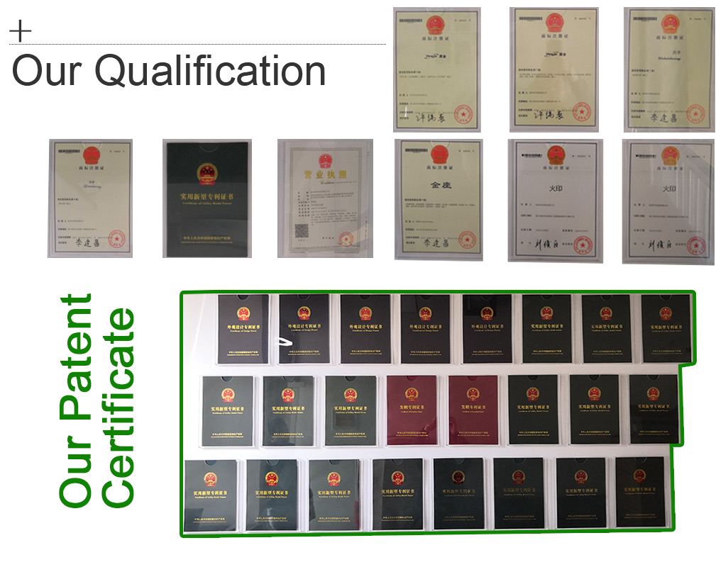 Qualification and Patent 