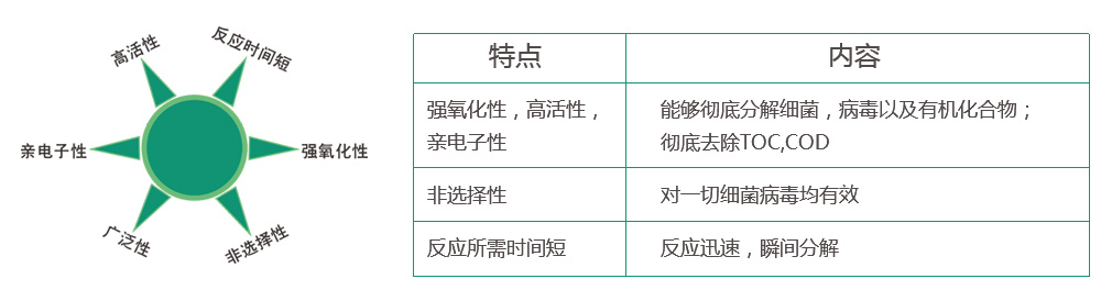 羟基自由基特点